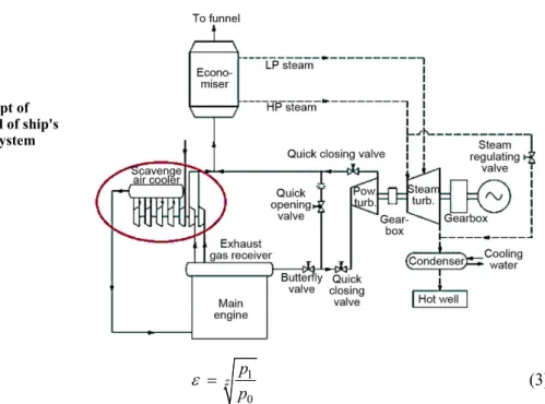 Figure 3. Concept of  improved model of ship's  primal energy system 