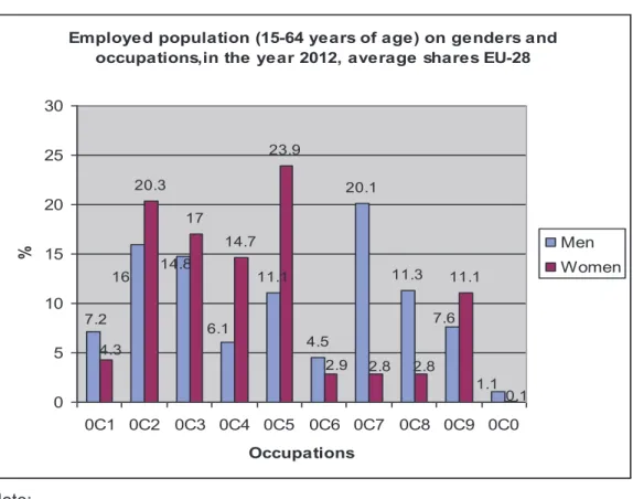 Table 3: Gender pay gap in unadjusted form (%) (CAEN Rev. 2) 