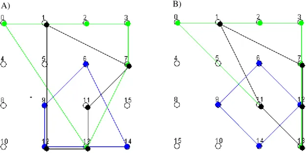 Figure 5. Screenshots taken from the program. The aggregated information load for map A is 23 for  map B it's only 14, this difference is easily noticeable in the figures' shapes