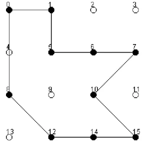 Figure 1. An example of object visualization – generated by the implementation of the proposed en- en-coding convention 