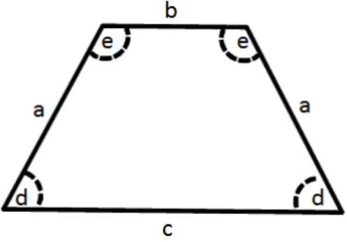 Figure 3. The figure of trapezoid with labelled sides and angles. 1D sequence could be: aebeadcd,   and after applying ISA-forms: S[(a)(e), (b)]S[(d), (c)]