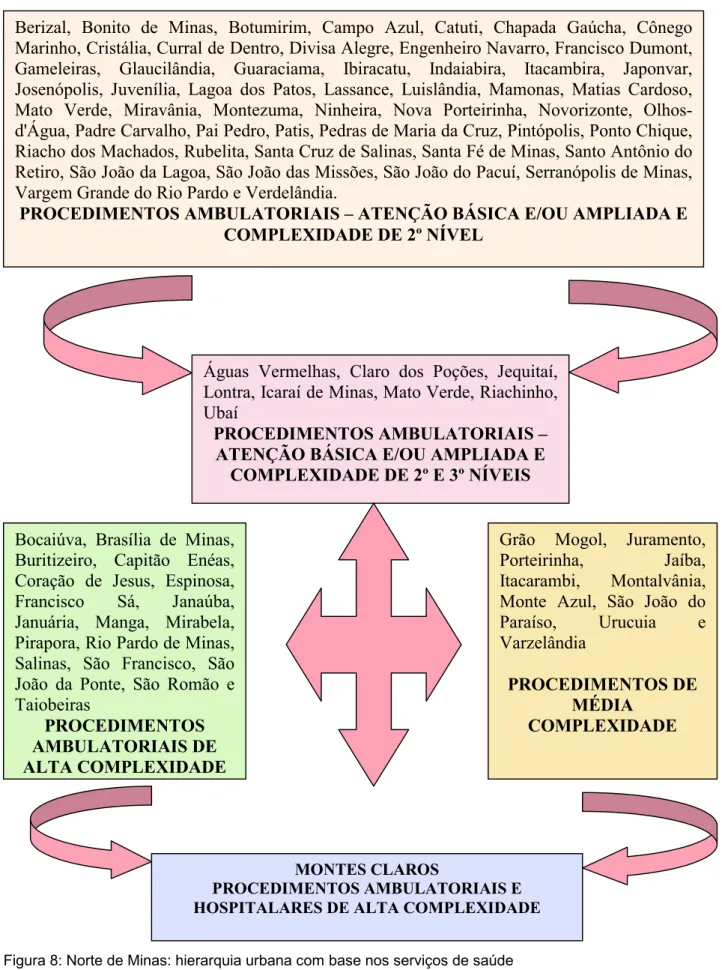 Figura 8: Norte de Minas: hierarquia urbana com base nos serviços de saúde  Fonte: SES/MG 