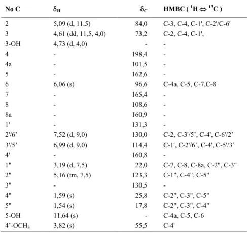 Table 1 NMR ( 1 H, 500 MHz; 13 C 125 MHz) data of macalowiinin (1).