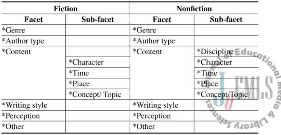 Table 1  Facet Classification Structure for Fiction and Nonfiction