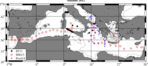 Fig. 1. Map of the Mediterranean Sea with the positions of the three quasi-synoptic cruises marked, see text