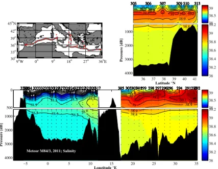 Fig. 3. Sections of salinity in the Mediterranean Sea from the Meteor cruise M84/3 in April of 2011