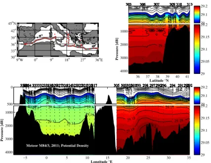 Fig. 5. Similar to Fig. 3, but for potential density (σ θ ). No stations are shown in the Atlantic due to the very different densities encountered there as compared to the Mediterranean Sea.