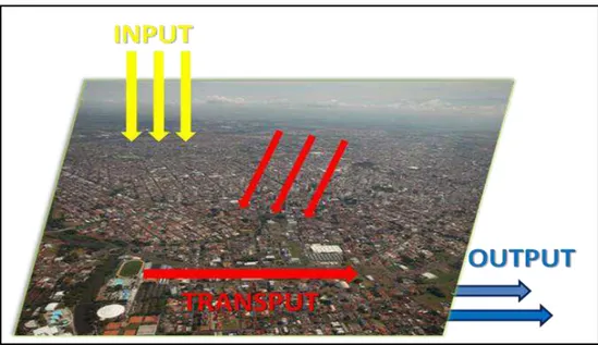 Figura 4: Modelo de fluxo de energia no interior de uma Bacia hidrográfica. 