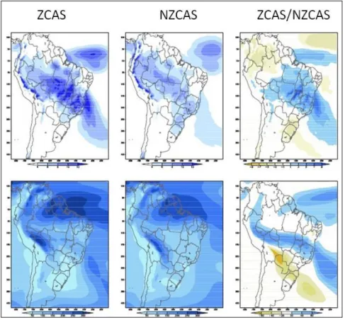 Figura  13:  Atuação  das  ZCAS  e  NZCAS  –   compostos  de  precipitação (mm/dia e fluxo de umidade específica na vertical da  superfície até 500 hPa
