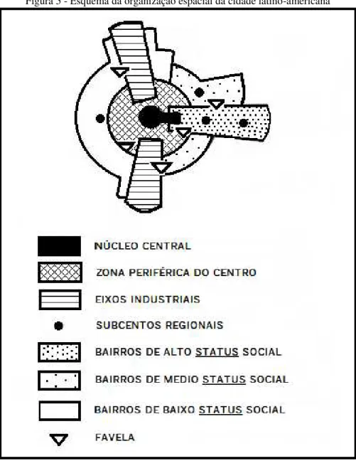 Figura 5 - Esquema da organização espacial da cidade latino-americana 