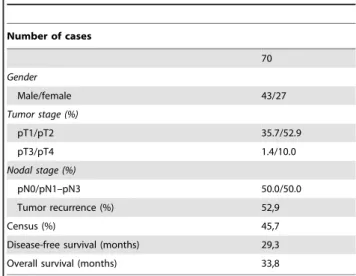 Table 1. Characteristics of the patient cohort.