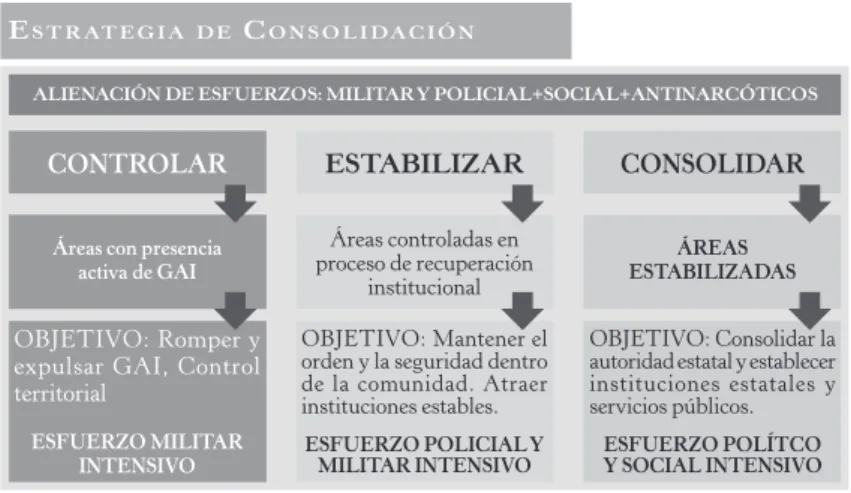 Figura 7 – Principais estratégias da PCSD 2