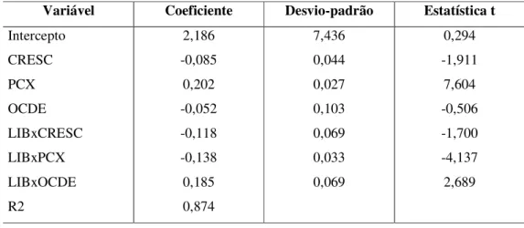 Tabela 3.6 Estimação do modelo com dummies de declividade por máxima verossimilhança  Variável  Coeficiente  Desvio-padrão  Estatística t 