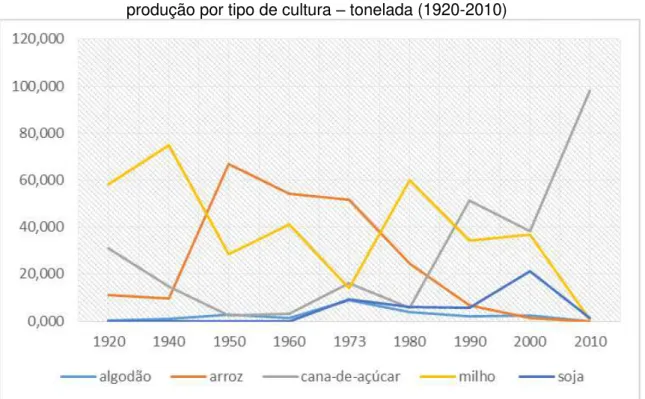 Gráfico 03  –  Ituiutaba (MG):  