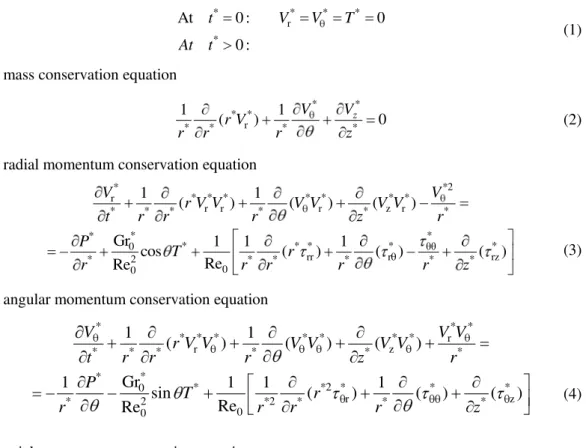 Figure 1. Geometry of the problem 