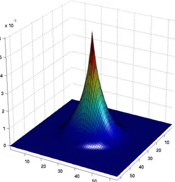 Fig. 5. Average shape of cells extracted from the LR2 dataset.