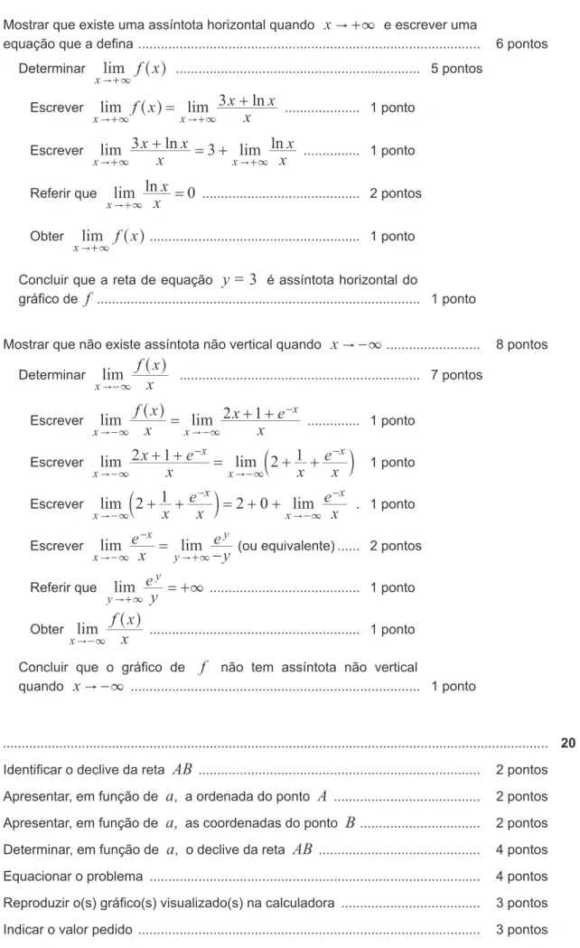 gráfico de   f   .....................................................................................