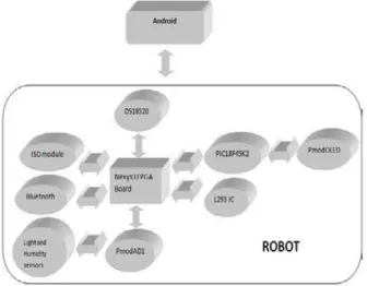 Fig. 1. Scheme of the project  I. INTRODUCTION 