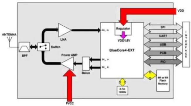 Fig. 3 indicates the control scheme. 