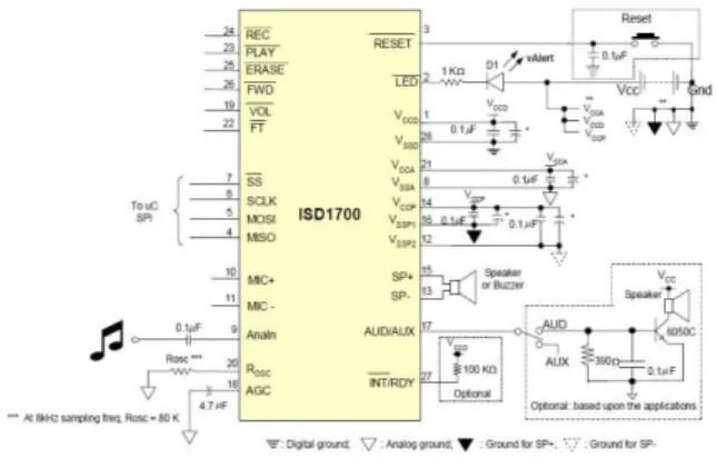 Fig. 5. Connecting the SPI interface 