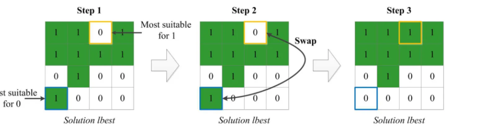 Fig 7. An example of the swap strategy for local search.