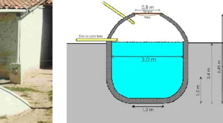 Ilustração 7: Cisterna de tijolos e argamassa de  cal enterrada 