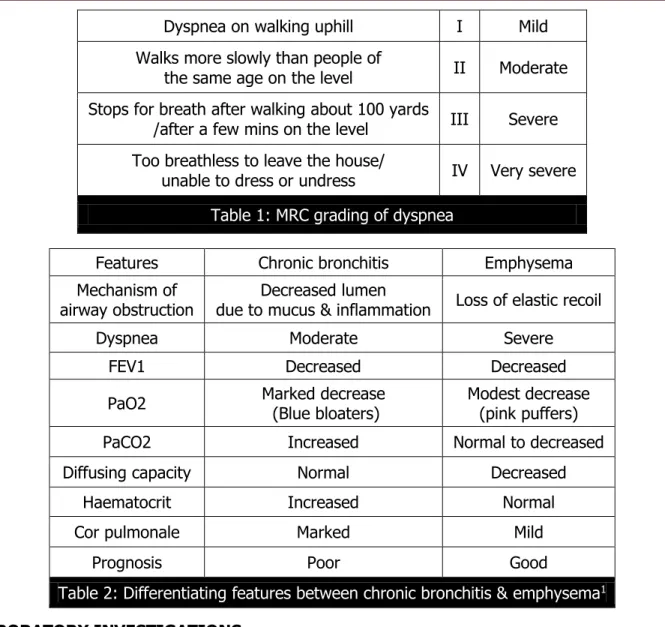 Table 2: Differentiating features between chronic bronchitis &amp; emphysema 1