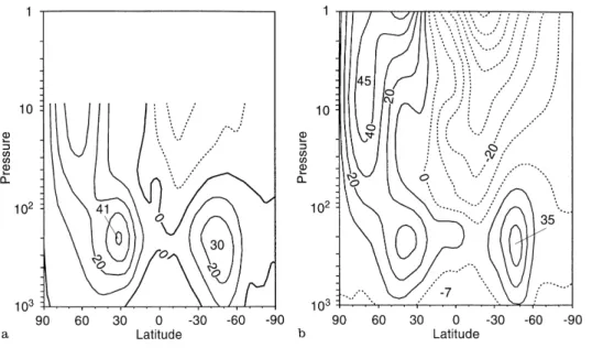 Fig. 2. As Fig. 1 for January