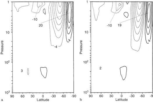 Figure 7 presents the dierence between the 41-level experiments and the reference GWD31 for the zonal average of zonal wind for July