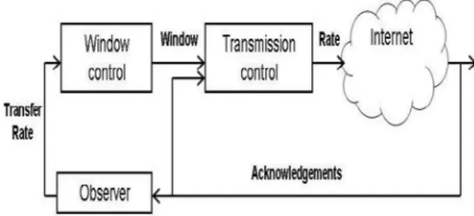 Figure 1: Dynamic Adjustment of Window Size 