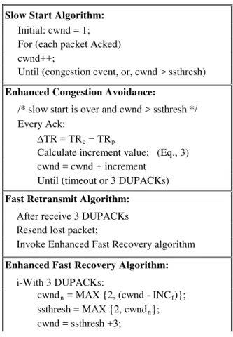 Table 1: pseudo code the EnewReno mechanisms 