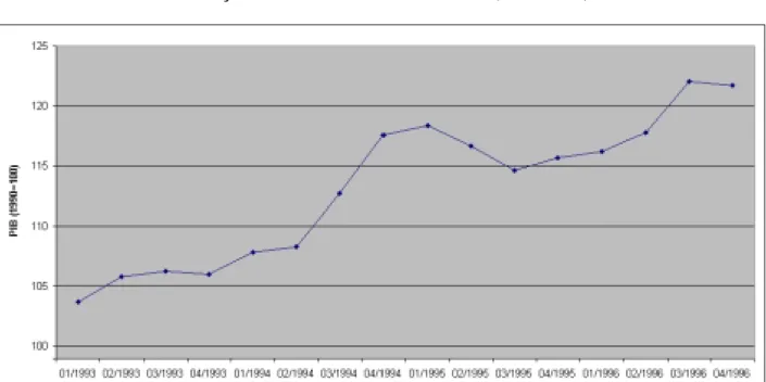 Gráfico 1 