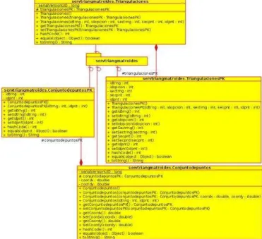 Fig.  2   shows  the  components  architecture  diagram  of  the  system  following  [15]