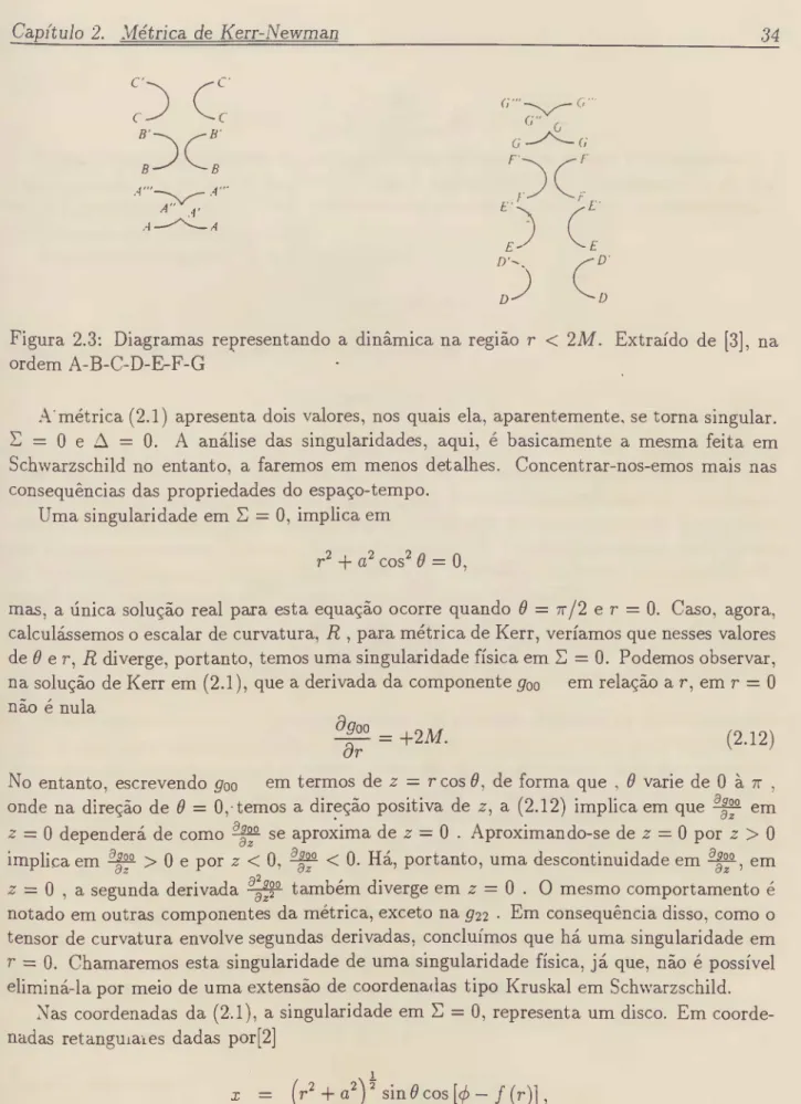 Figura 2.3: Diagramas representando a dinâmica na região r &lt; 2M. Extraído de [3], na  ordem A-B-C-D-E-F-G 