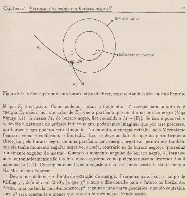 Figura 3.1: Visão superior de um buraco negro de Kerr, representando o Mecanismo Penrose 