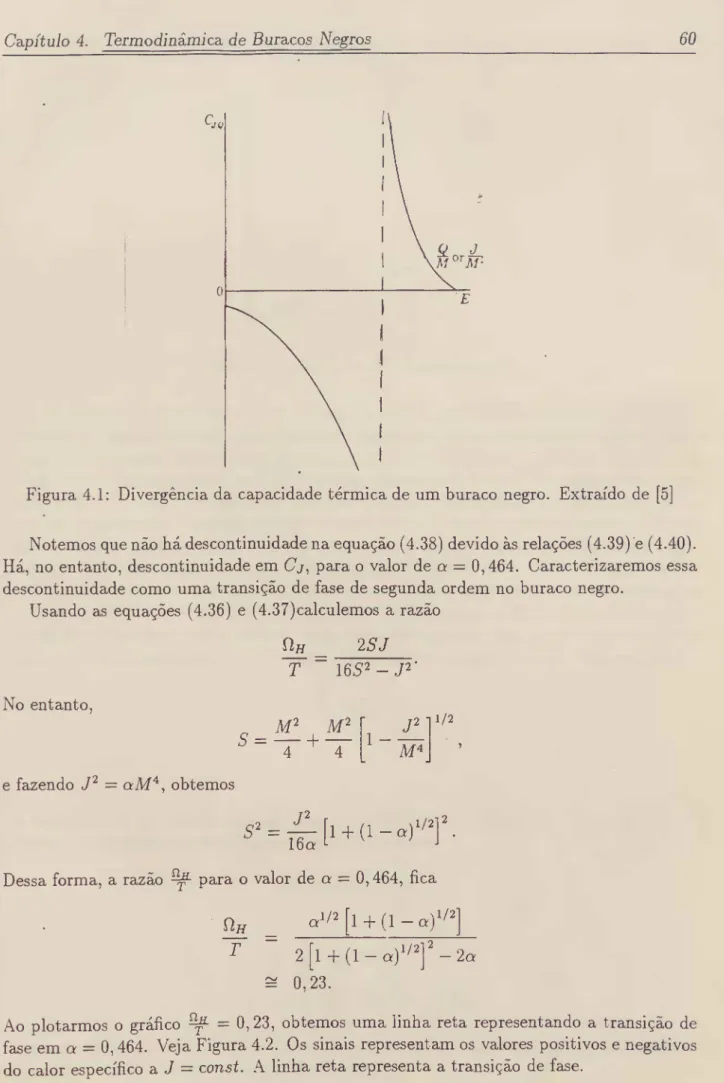 Figura 4.1: Divergência da capacidade térmica de um buraco negro. Extraído de [5] 