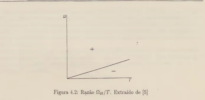 Figura 4.2: Razão ÇIhIT. Extraído de [5] 
