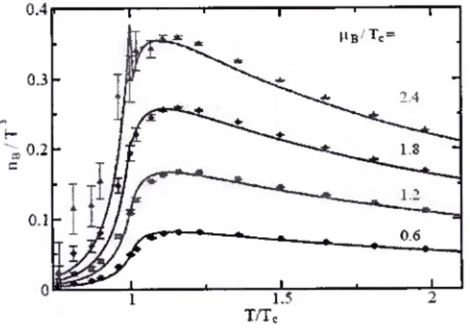 Figura 3.3: Figura presente na Ref. [28] para a densidade de partículas n. 