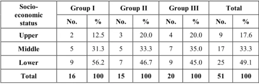 Table 2 SEX-WISE DISTRIBUTION OF PATIENTS IN PRESENT STUDY  S. No.  Sex  No. of cases  % 