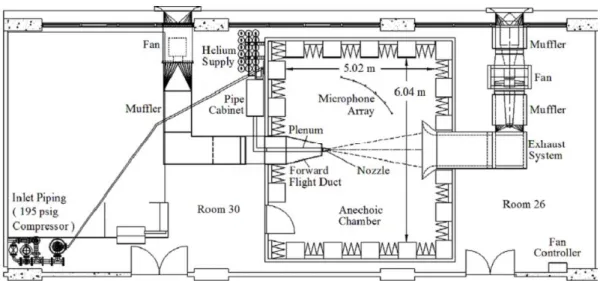 Figure 3.13  –  The sketch of Penn State University jet noise facility (Kuo et al, 2009)