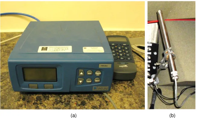 Figure  4.7  -    (a)  Interface  showing  the  ambient  pressure  (DRUCK  DPI  142/150  Pressure  Indicator)
