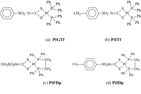 Figura 7- Compostos em estudo. 