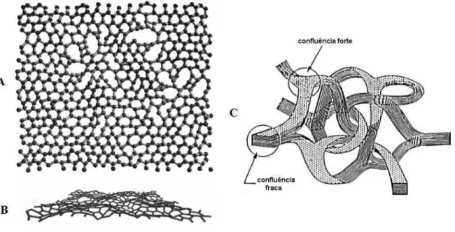 Figura 1. Representação estrutural esquemática de um plano basal do carbono vítreo, (A)  visão frontal; e (B) visão lateral e sua estrutura em (C)
