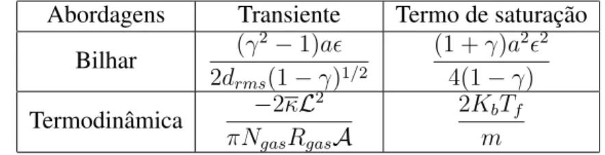 Tabela 4.1: Express˜oes do coeficiente de transiente e coeficiente do termo de saturac¸˜ao para os dois procedimentos usados nessa dissertac¸˜ao.