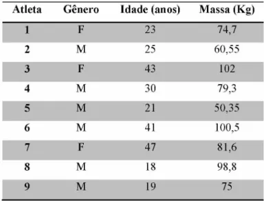 Tabela 3 - Valores antropométricos dos atletas paralímpicos.