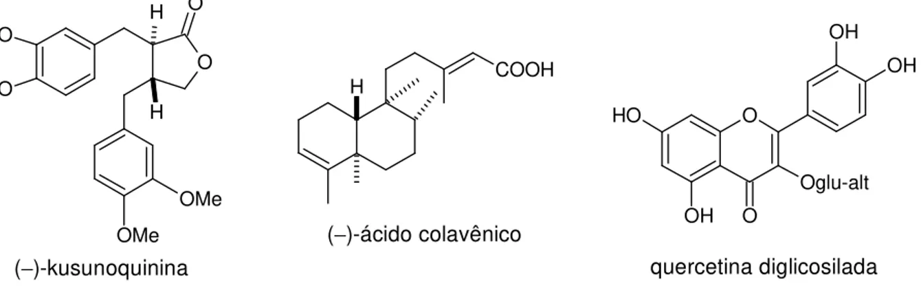 Figura 6. Estruturas de algumas substâncias isoladas de A. malmeana em estudos  anteriores