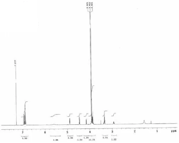Figura 13. Espectro de RMN de  1 H de 4 (CDCl 3 , 500 MHz). 