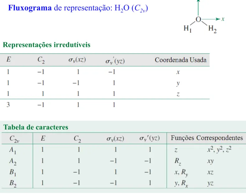 Tabela de caracteres 