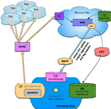 Figure 1. Job Workflow graphical representation. 