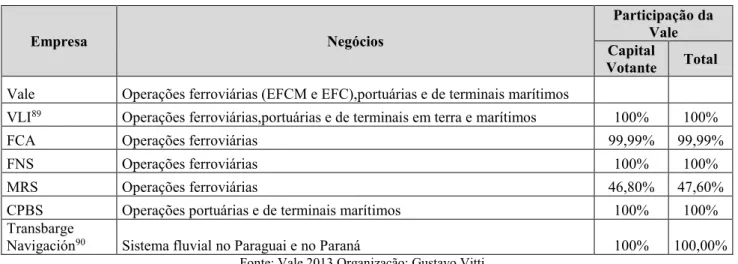 Tabela 5 – Operações em logística no Brasil em 2012 